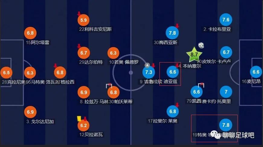 西甲是世界足坛财政限制最严格的联赛之一，为改善许多俱乐部负债累累的情况，西甲主席特巴斯牵头制定了相关规则，使俱乐部的财务状况可以持续运营，但代价是西甲很难再以高价买人。
